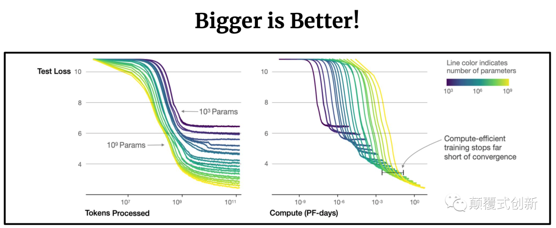 大模型 GPT-3 大模型 GPT-3